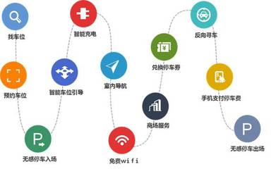 產融結合新范式 長安與邁泊如何借助互聯網數據服務重構停車場生態