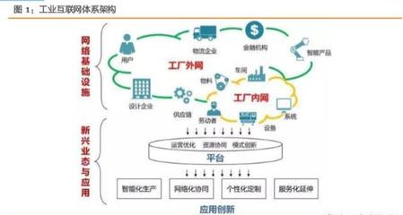 打造精準數據體系，賦能中國制造 工業互聯網數據服務綜合報告