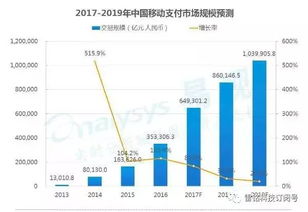 移動(dòng)互聯(lián)網(wǎng)全景洞察 13項(xiàng)核心數(shù)據(jù)盤點(diǎn)與未來趨勢前瞻